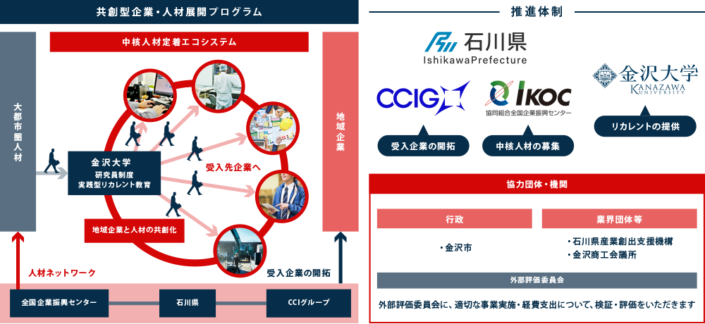 運営体制のイメージ